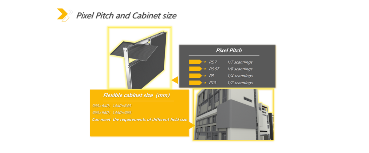 P5.7/P6.66/P8/P10 LED display