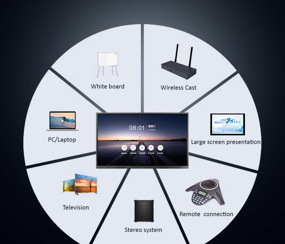 smart LED display system